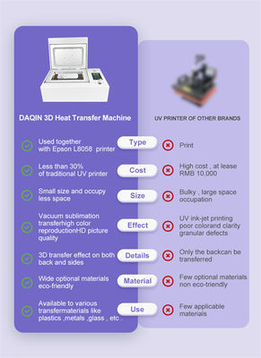 چاپگر قاب گوشی پلاستیکی ضد آب با کیفیت بالا برای هر یک از عکس های مورد علاقه شما، قاب گوشی DIY برای آیفون سامسونگ
