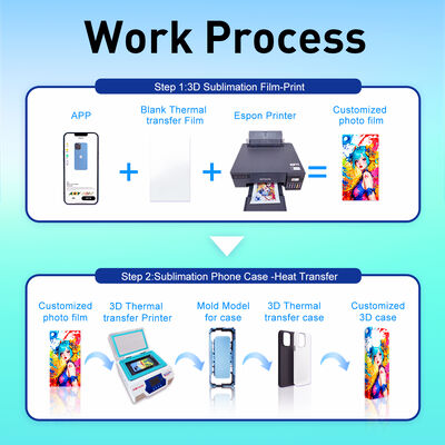 دستگاه 3D Sublimation برای کیس های تلفن تنها مجهز به قالب های جهانی برای تمام مدل های تلفن